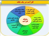 سامانه برگزیده کشوری