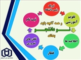 این اطلاعیه ها بروزرسانی می شوند